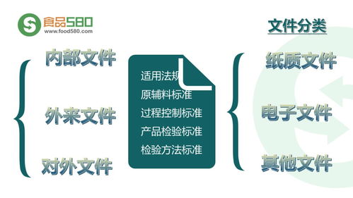 構(gòu)建與完善餐飲業(yè)食品安全管理體系 守護(hù)舌尖上的安全防線